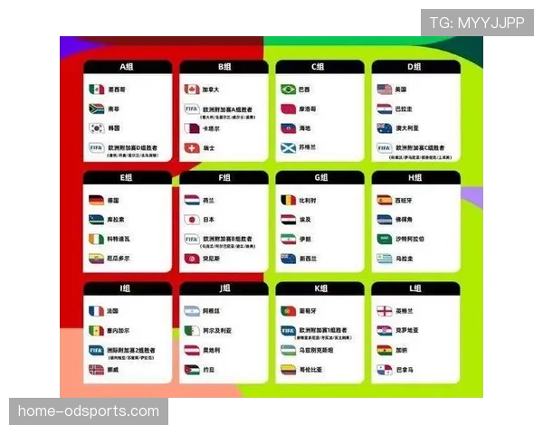 2026世界杯48支球队分12个小组怎么安排出线规则