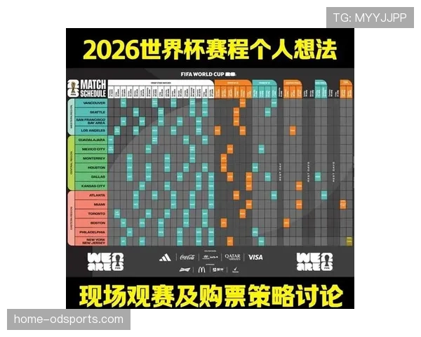 2026世界杯官方第三排序规则