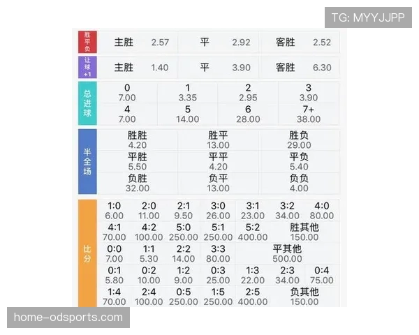 科特迪瓦冲击2026世界杯：出线前景与阵容预测