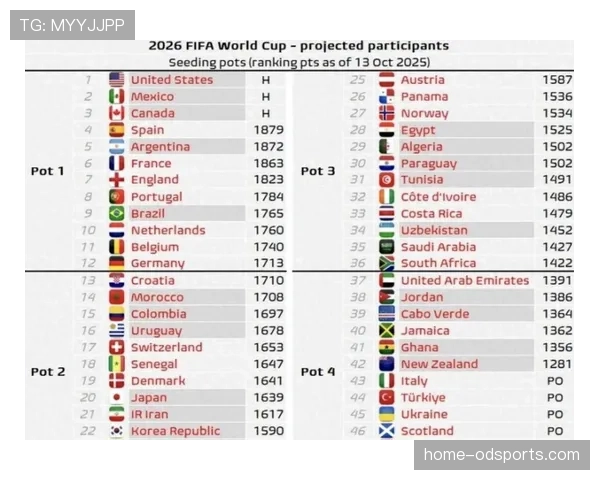 2026世界杯规则下资格如何判定 2026世界杯规则下资格如何判定